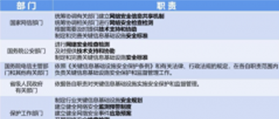 国源天顺：5W1H解读《关键信息基础设施保护条例》